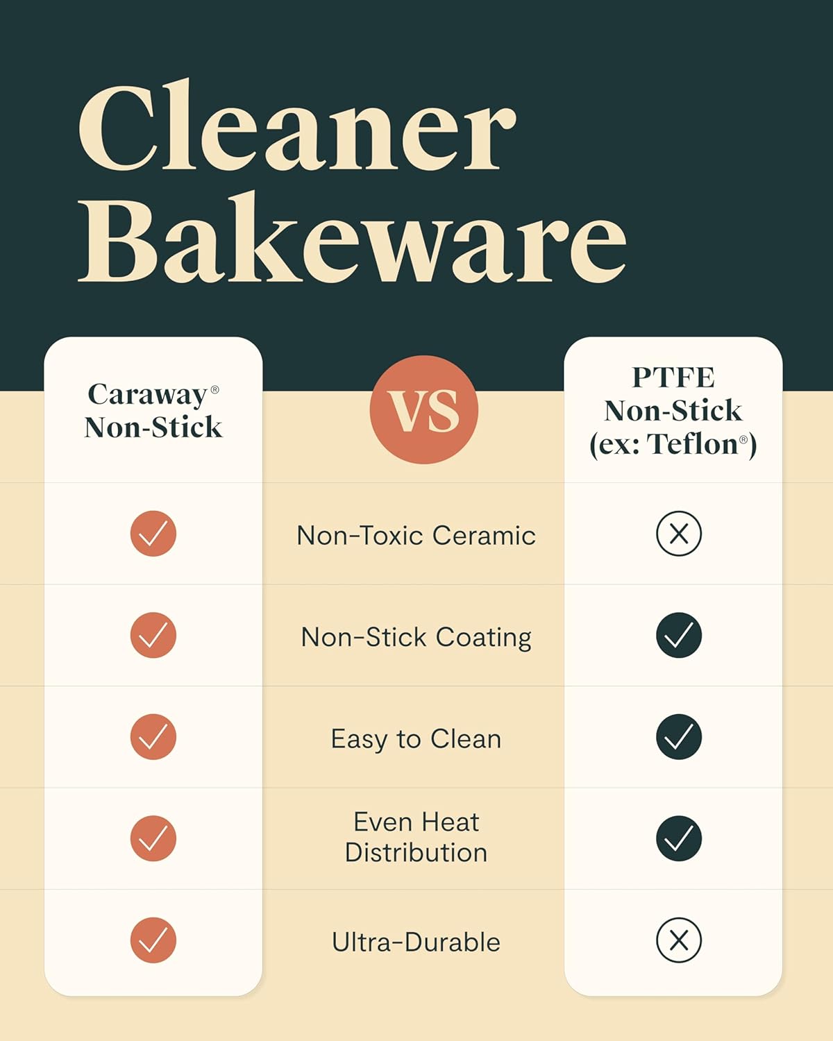Caraway Non-Stick Ceramic 12-Cup Muffin Pan - Naturally Slick Ceramic Coating - Non-Toxic, PTFE & PFOA Free - Perfect for Cupcakes, Muffins, and More - Navy