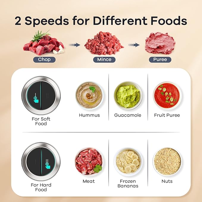 GANIZA Food Processors, Electric Food Chopper with Meat Grinder & Vegetable Chopper - 2 Bowls (8 Cup+8 Cup) with Powerful 450W Copper Motor - Includes 2 Sets of Bi-Level Blades for Fruits/Meat/Nuts