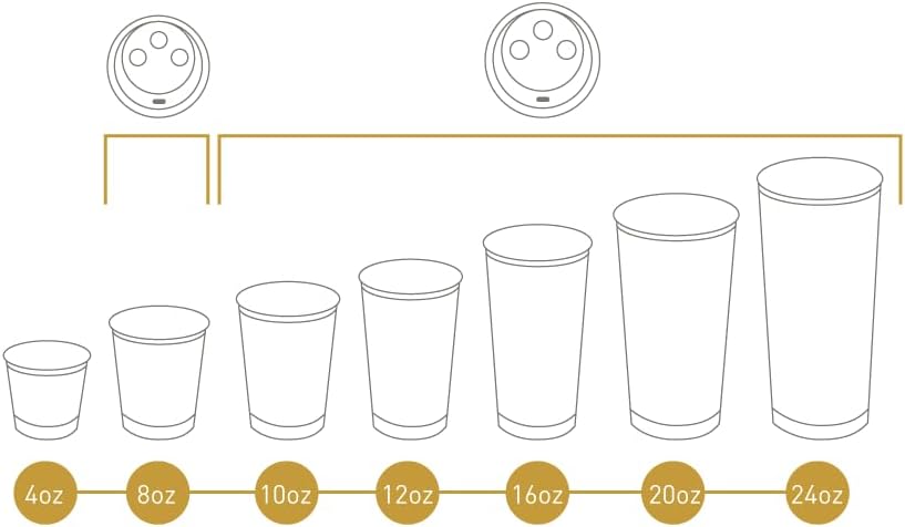 Insulated Paper Cups for Coffee & Tea Made in USA | Recyclable Double Wall Disposable To-Go Cups for Hot Beverages | Sturdy, Food Safe, and Eco-Friendly Hot Cups (12 oz, 200 Count)