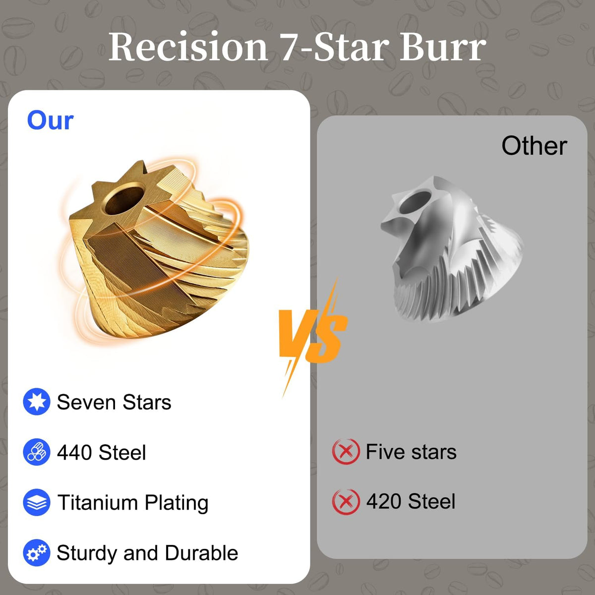 Manual Coffee Grinder, Hand Coffee Grinder, Capacity 25g with Seven star titanium plated 440 Stainless Steel Conical Burr Portable Coffee Grinders for Home Use, Office, Travel（AVOID grind 0-3 range）