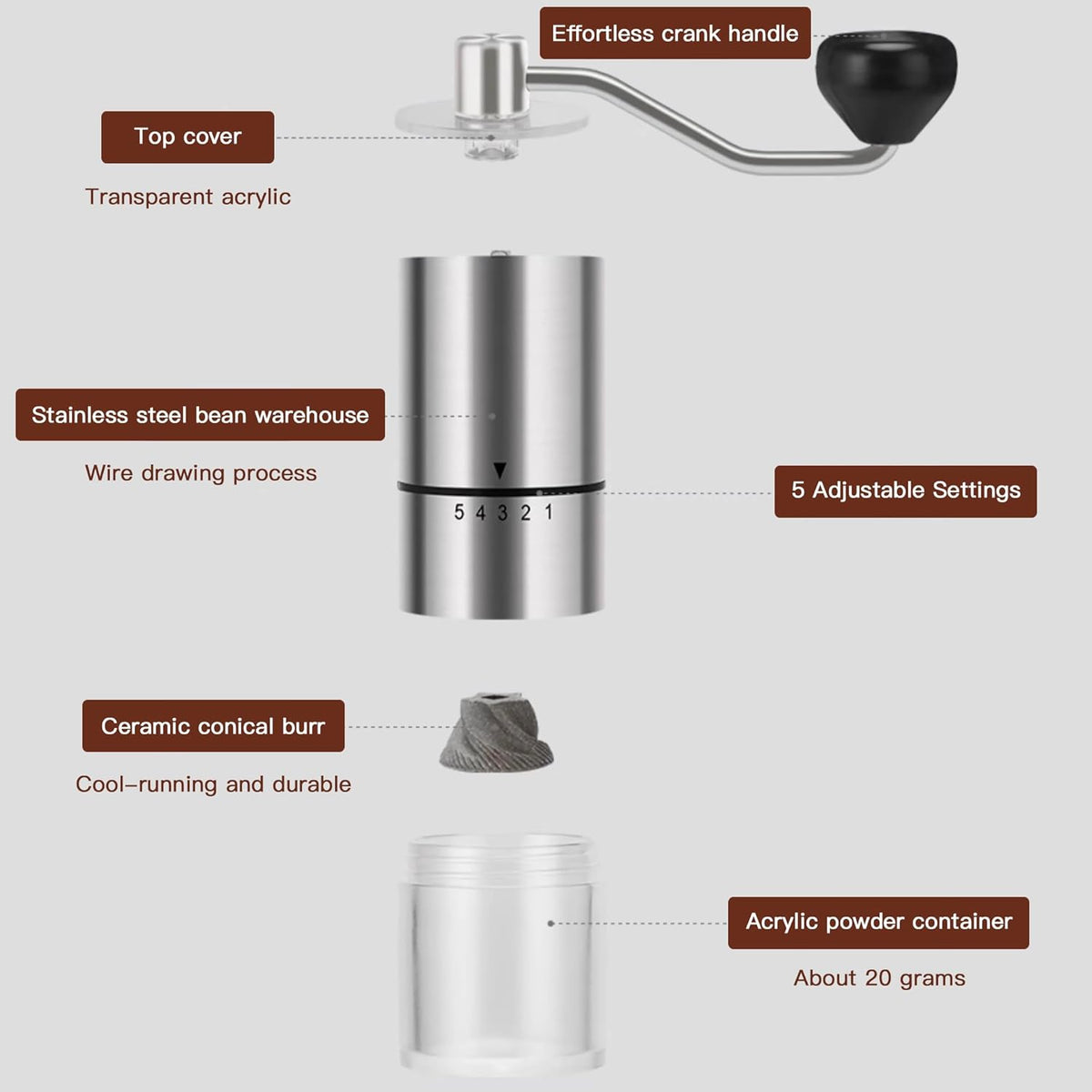 Portable Manual Coffee Grinder - Conical Burr with 5 Adjustable Settings for Smooth Grinding, Perfect for Espresso Enthusiasts at Home, Office, or Camping
