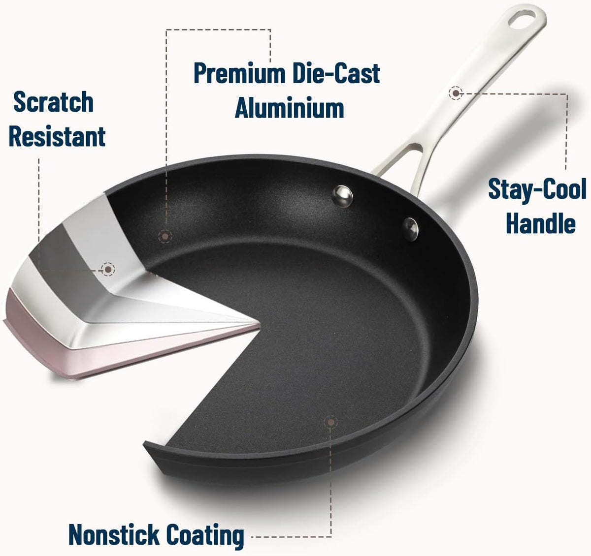 UCC LIFE Non Stick pots and pans set, 8" and 9.5" Kitchen Cookware Pot 2 Piece Set, Stainless Steel Handle, Bottom can Withstand High Temperatures Oven Broiler Safe 500F (PFOA PFAS PTFE Free)