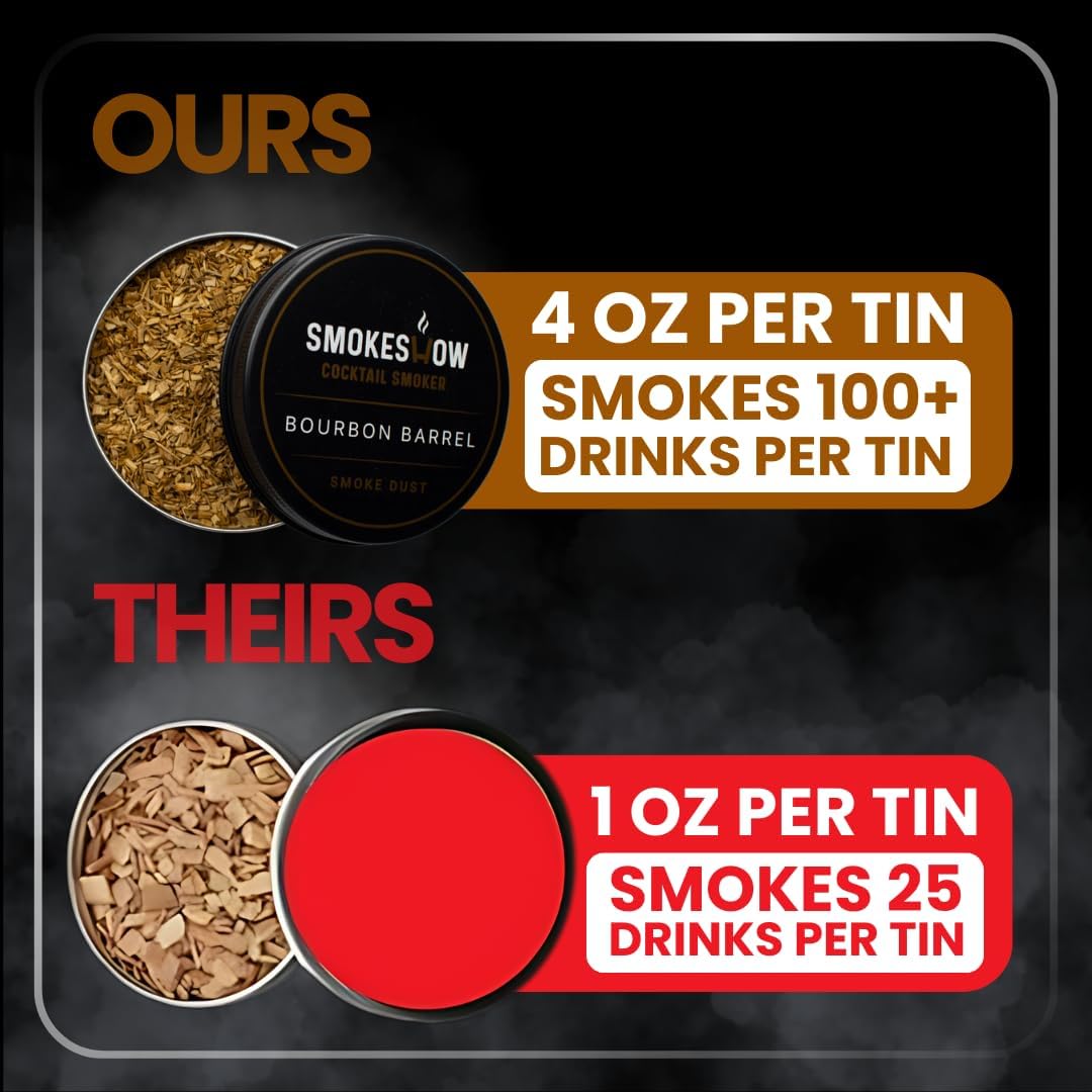 Bundle with Kitchen Torch, One Flavor of Wood Chips Cherry (No Butane Included)