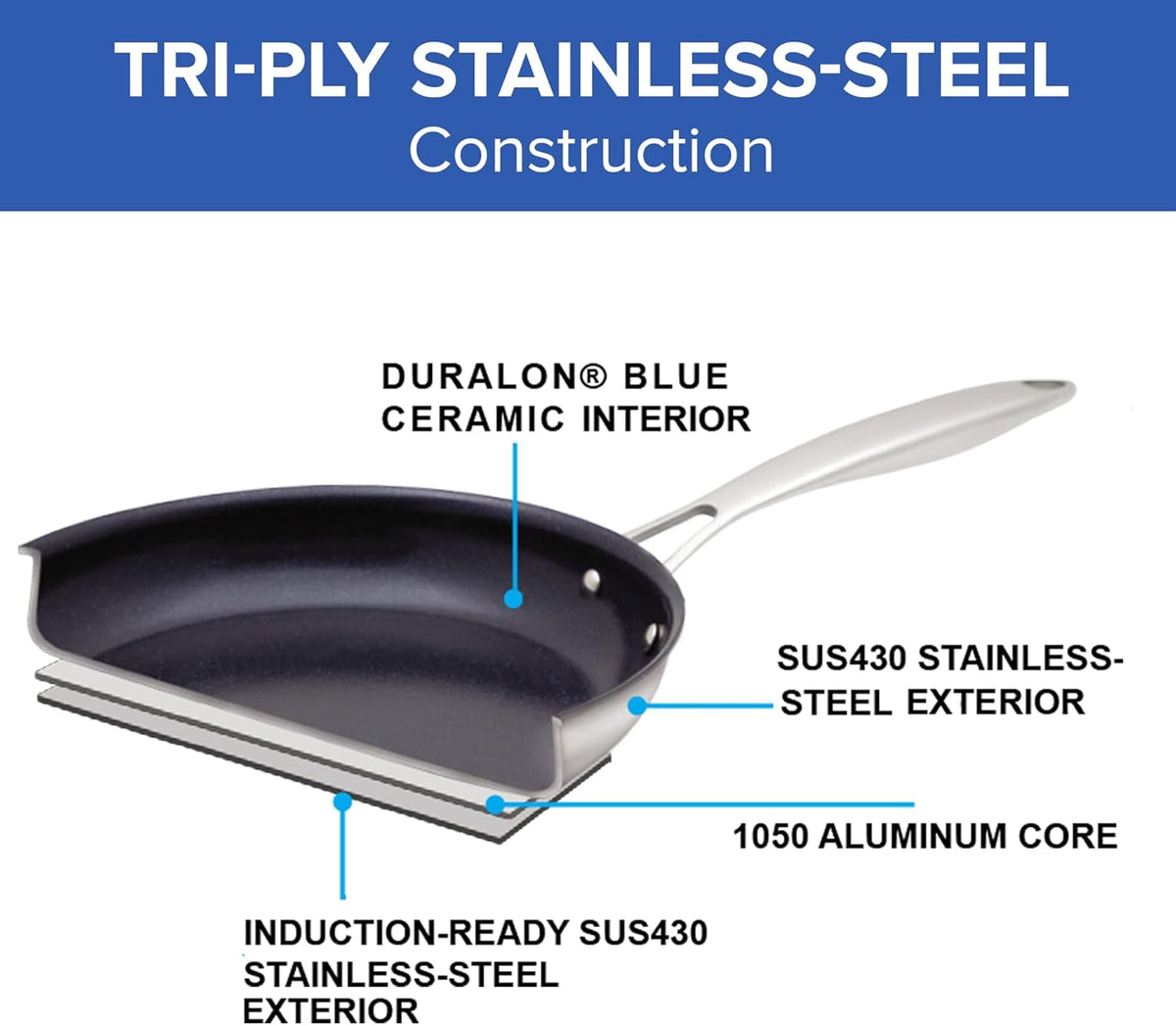 Nuwave Pro-Smart 12” & 8” SS Fry Pan Set, Healthy Duralon Blue Non-Stick Ceramic Coating, Heavy-Duty Tri-Ply Construction, Ergonomic Stay-Cool Handles, Induction-Ready & Works on All Cooktops