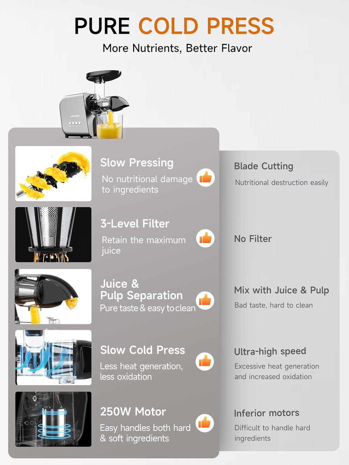 Masticating Slow Juicers for Leafy Greens Tomato Celery Carrot Wheatgrass, Cold Press Slow Juicer Machines Quiet Motor Easy Clean, Vegetable and Fruit Juice Extractor BPA-Free Dry Pulp Dishwasher Safe