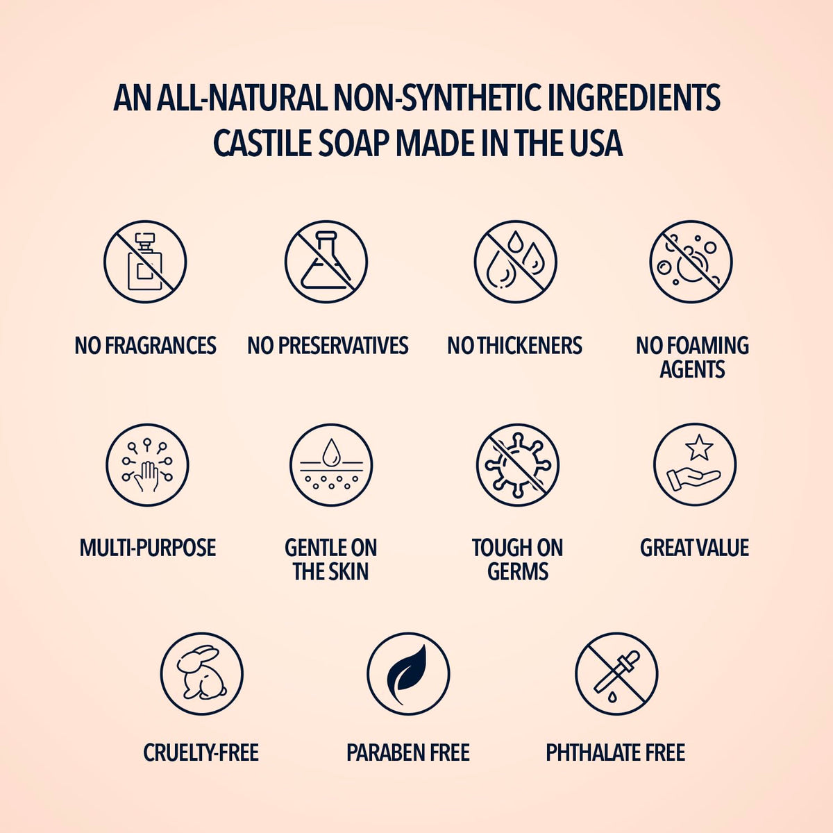 Pure Castile Liquid Soap, LAVENDER, 1 Gallon - Multipurpose: Hands, Face, Body, Laundry, Dishes & More - For Sensitive Skin, All-Natural Ingredients, Scented with Essential Oils