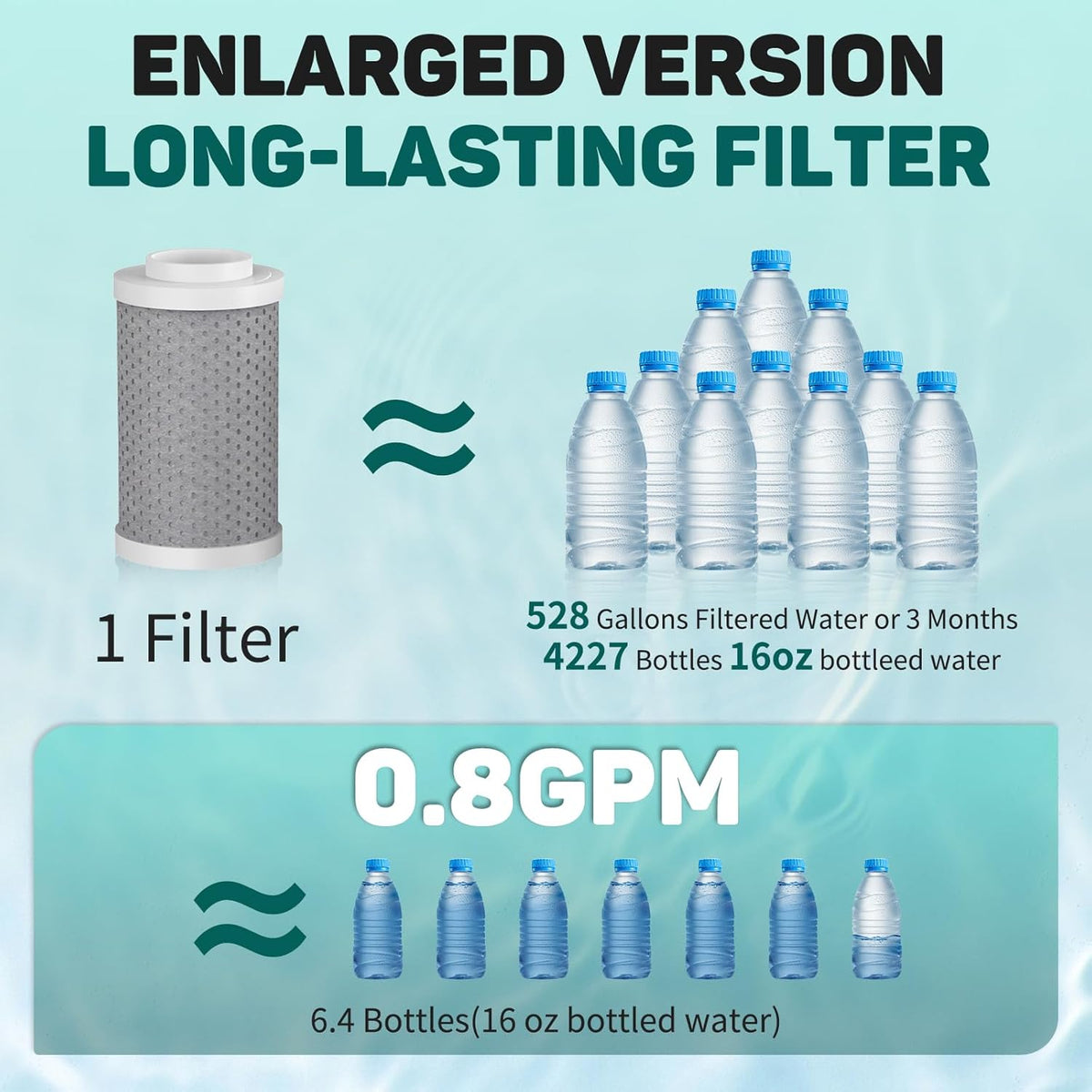CECEFIN Swivel Water-Filter for Sink-Faucet - Faucet Mount Water Filtration System, Carbon Purifier Reduces 99% Chlorine, Last 528 Gallons Tap Water, Fits Most Pull Out Kitchen/Bathroom/RV Faucets