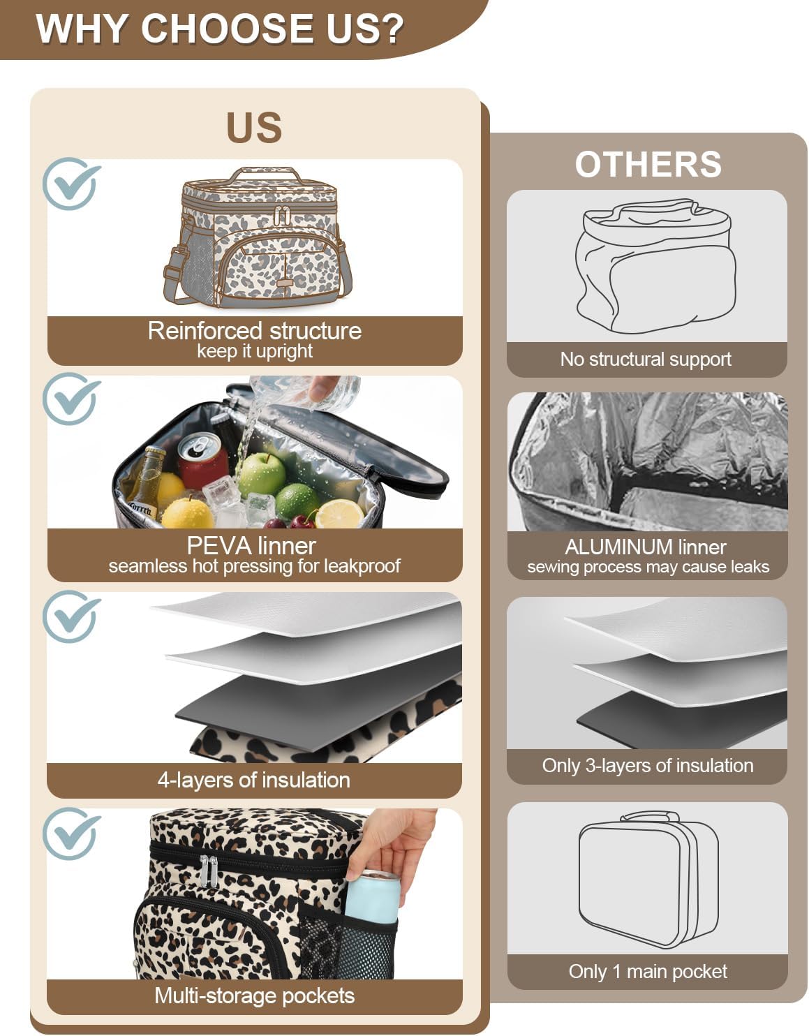 Lunch Box for Man Women, Insulated Lunch Bag Cooler Bag Leakproof Lunchbox Lunch Tote Bags with Removable Strap for Work School Picnic Travel (Leopard/12L