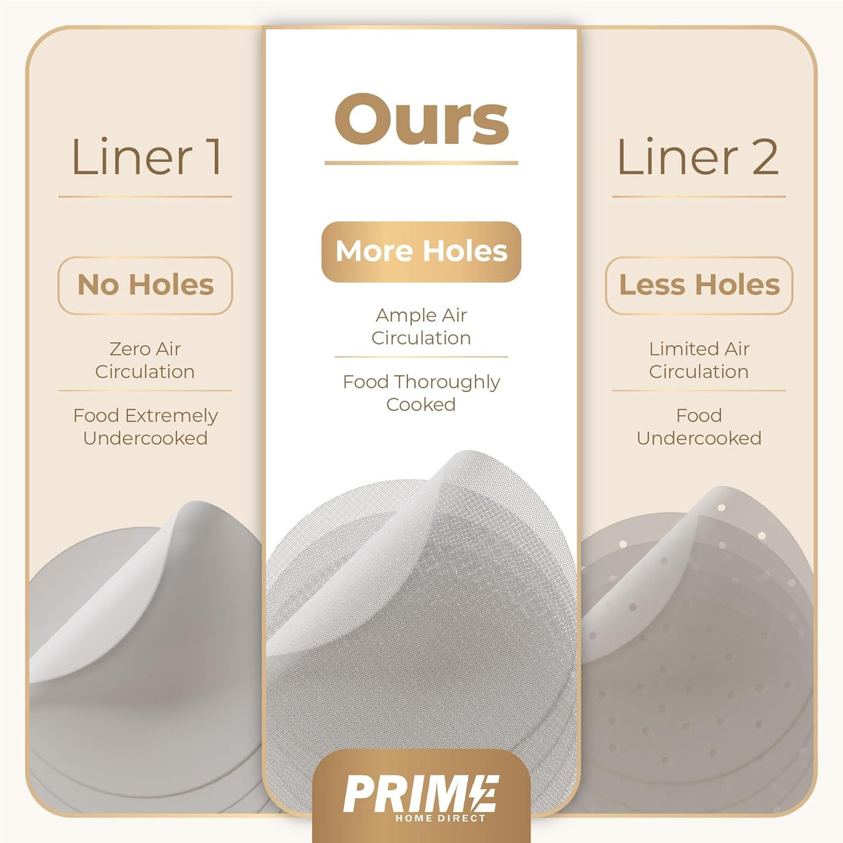 Prime Home Direct Bamboo Steamer Silicone Liners 10-Inch | 6 Count | BPA Free | Reusable & Non Stick for Air Fryer, Dumpling Food Steam Pot & Dim Sum Steaming | Round Mesh Parchment Baking Sheet Paper