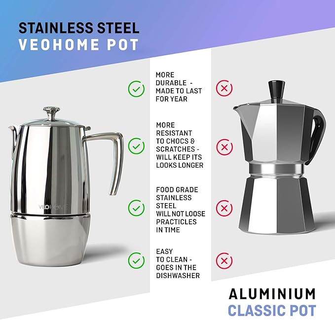 VeoHome Stovetop Espresso Coffee Maker - 10 Cups 500ml Multi-Stove Stainless Steel Induction Moka Pot - Unbreakable and Dishwasher-Safe Italian Style Caffe Machine
