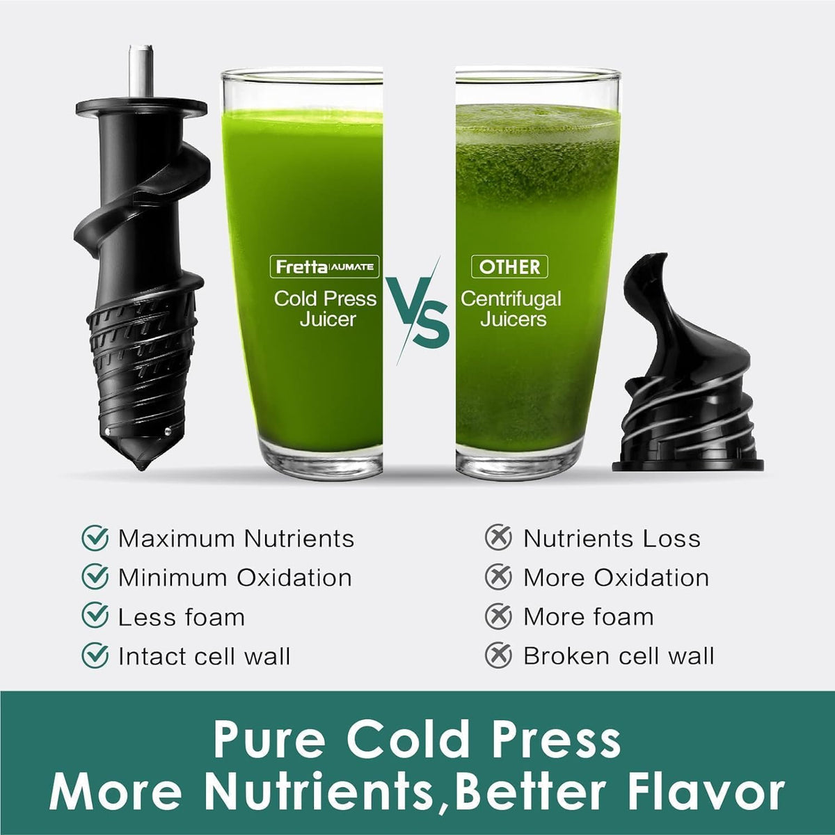 Masticating Slow Juicers, Fretta Wide Feeding Chute Cold Press Juicer, BPA-Free, Celery Juicer, Juicer Extractor with Quite DC Motor & Reverse Function, 2 Speed, 200W(Taro Purple)