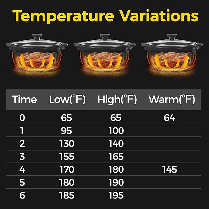 3 * 1.5 Quarts Triple Slow Cooker, Buffet Server & Warmer with 3 Removable Ceramic Pots, 3 Adjustable Temp Settings & 3 Metal Lid Rests, Stainless Steel, Silver