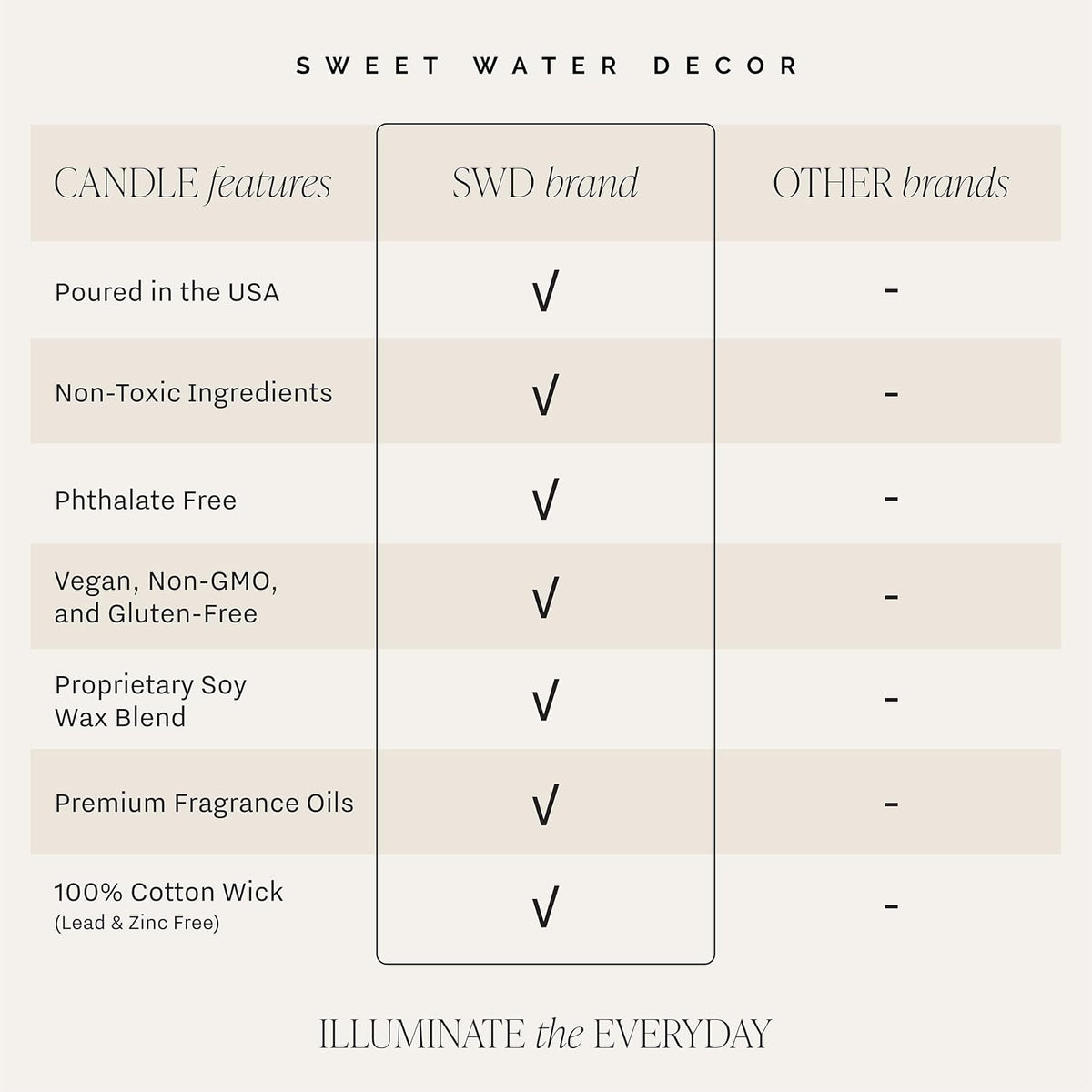 Sweet Water Decor Cozy Season Soy Candles - Fall Candles with Woods, Warm Spice, and Citrus Scent for Home Decor - Soy Candle with 40 Hours Burn Time - 9Oz Black Lid Amber Jar Candles Fall Scents