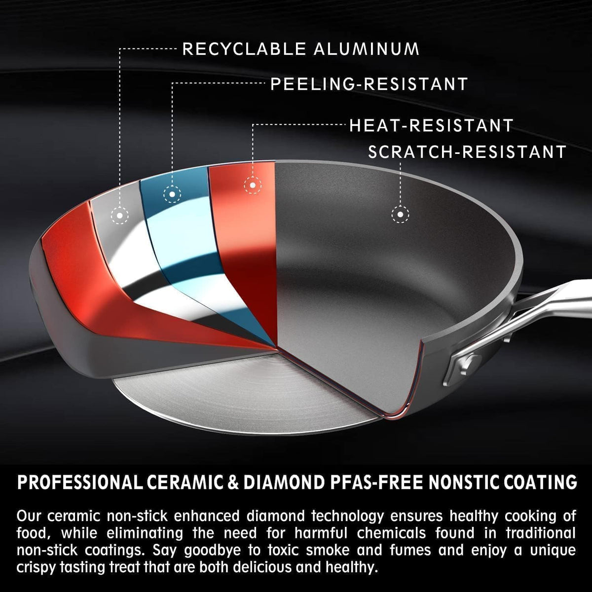 MsMk 11 Inch Nonstick Frying Pan with Lid，Titanium and Ceramic Nonstick skillet with lid, PFOA Free Non-Toxic, Stay-Cool Handle, Scratch-resistant, Induction Skillet With Lid for Induction, Ceramic
