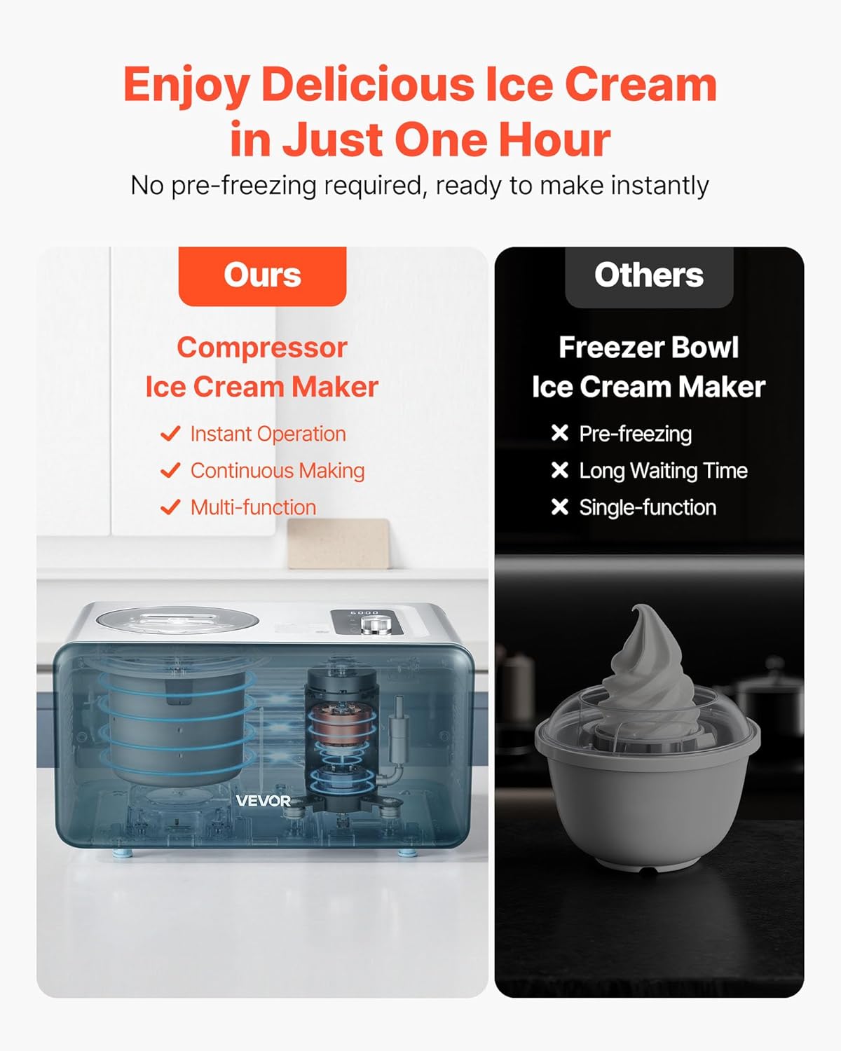 VEVOR Automatic Ice Cream Maker with Built-in Compressor, 1.5 Quart No Pre-freezing Gelato Maker, Stainless Steel Electric Sorbet-Maker, 3 Modes Compressor Ice Cream Machine for Home Kitchen