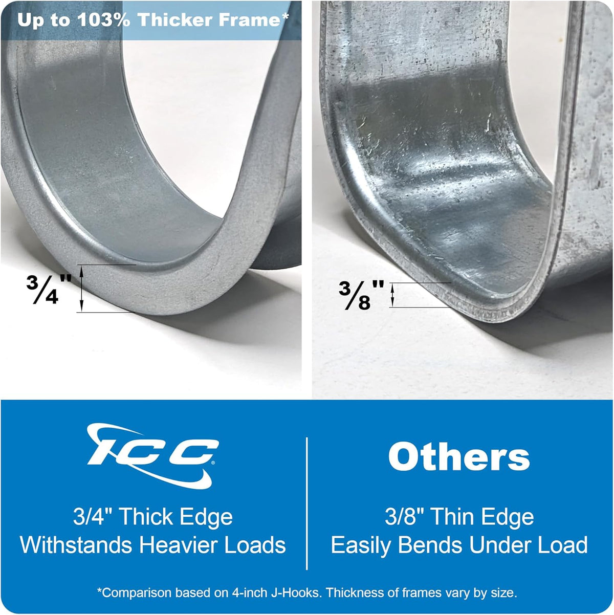 ICC 3/4-Inch Wall Mount J-Hook – 25-Pack, Cable Support Hooks Without Retainer Clips, Galvanized Steel with Zinc Finish – for Structured Cabling and Cable Management