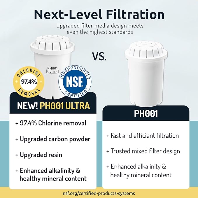 PH001 Ultra - NSF Certified Alkaline Water Filter – Replacement Filters for Invigorated Water Pitcher Systems – BPA-Free, Removes Chlorine, Heavy Metals – 96 Gallons/Filter (White, 3-Pack)